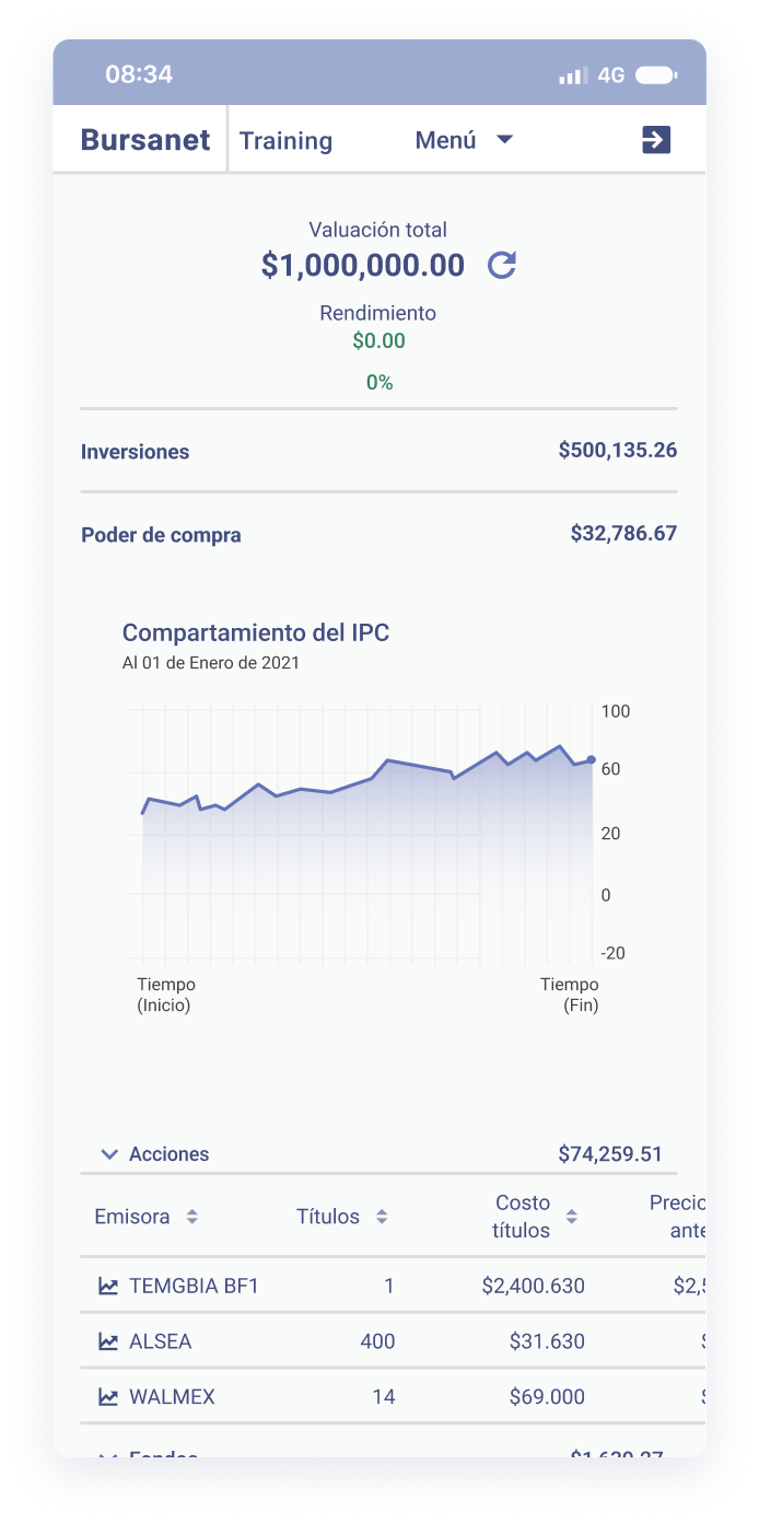 Mensaje de whatsapp mobile de trading Mensaje de whatsapp mobile de trading en Bursanet